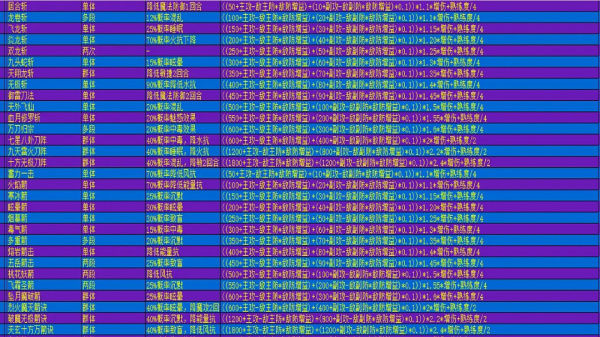 在异世界打怪的修仙者