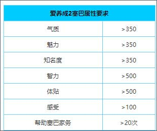 爱养成2最新版