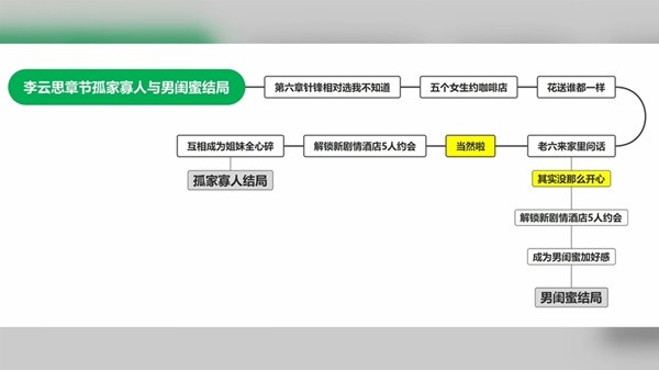 完蛋我被美女包围了手游官方正版