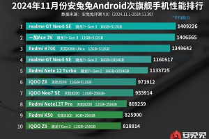 2024年11月安卓次旗舰手机性能排名