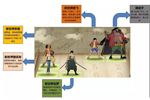 航海王燃烧意志360版本