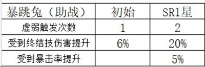 命运圣契oppo专属渠道版