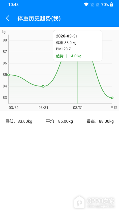 BMI计算器app