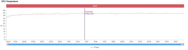 OPPO Find X5玩游戏卡不卡
