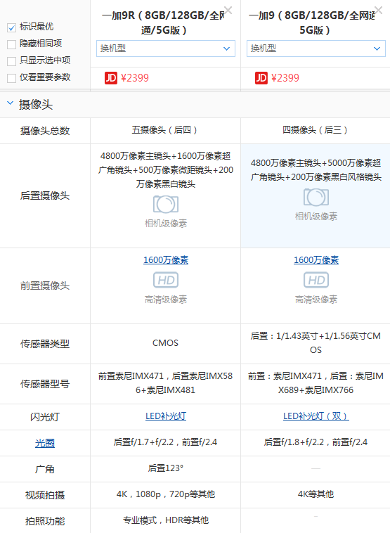 一加9R和一加9区别大不大