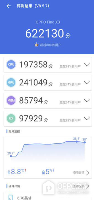 OPPO Find X3跑分数据介绍