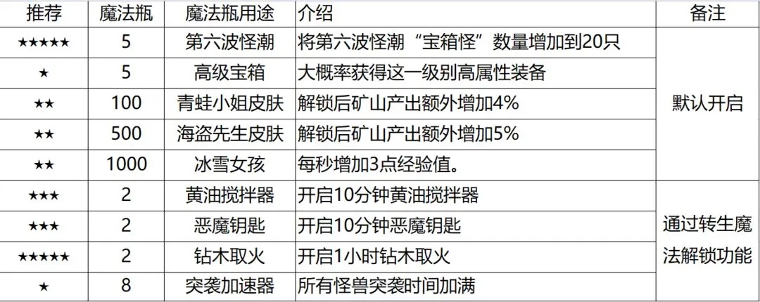 听说这里有怪兽官方正版