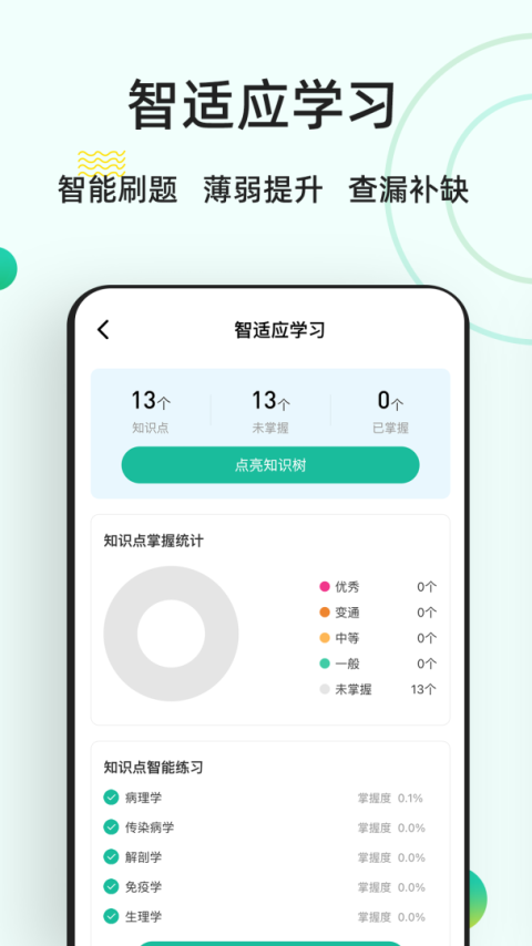 医学基础知识练题狗app