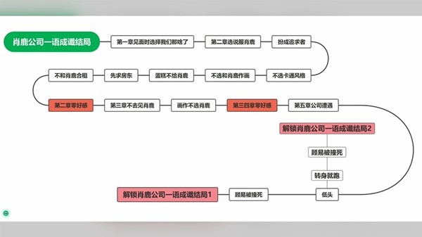 完蛋我被美女包围了手游官方正版