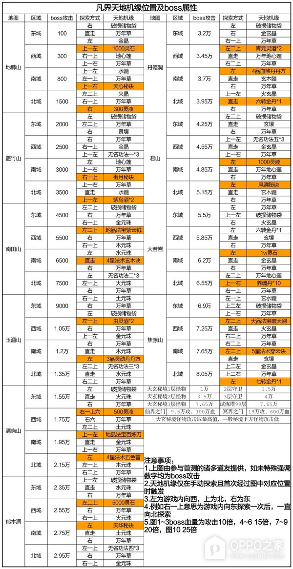 凡人传说vivo版