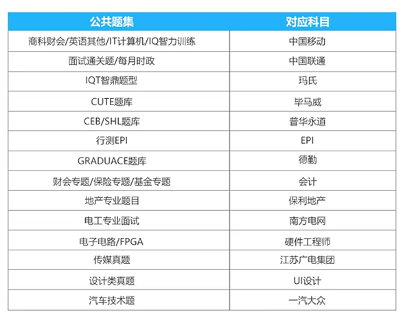 职题库app