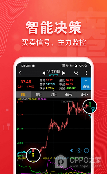 益盟操盘手经典版