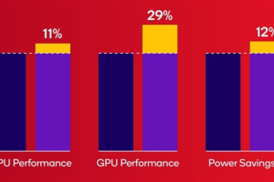 骁龙6 Gen 4规格参数介绍