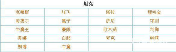 传说对决体验服