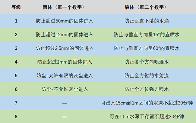 一加9RT防水效果好不好