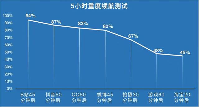 OPPO Find X5 pro电池续航介绍