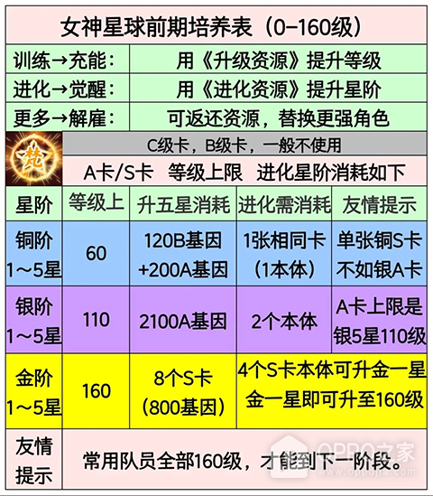 女神星球腾讯版
