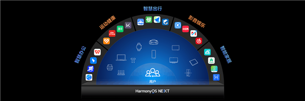 纯血鸿蒙/安卓和iOS系统有什么不同，不同点介绍