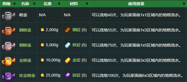 星露谷物语国际版