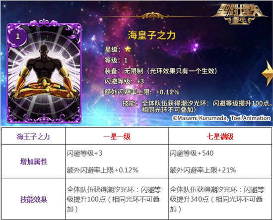圣斗士星矢:重生oppo服