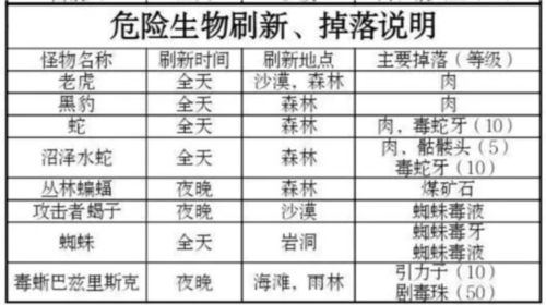 被尘封的故事vivo版