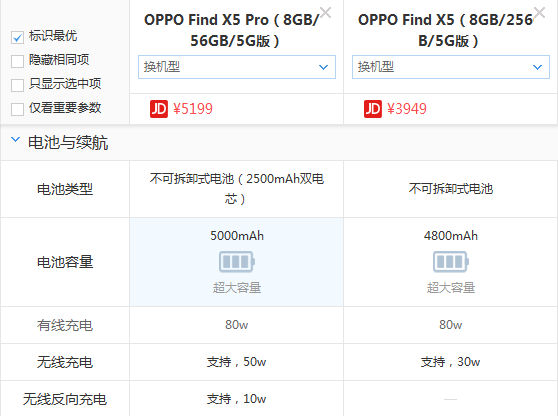 OPPO Find X5 Pro和OPPO Find X5的区别