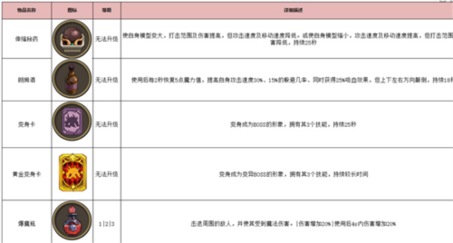 古荒遗迹腾讯版