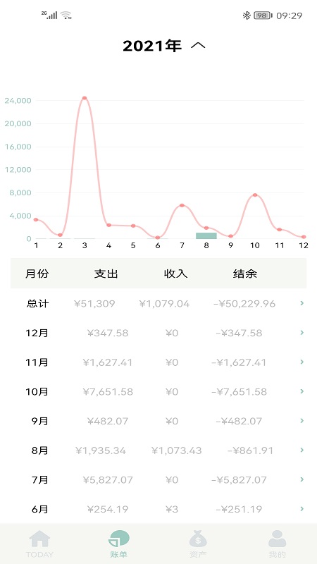 青子记账app