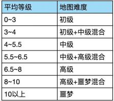 仙境苍穹手游