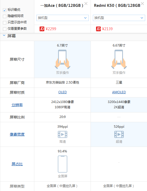 一加ACE和红米K50哪个强