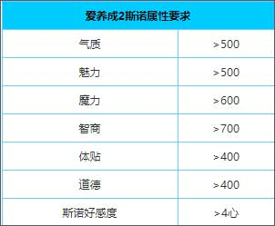 爱养成2最新版