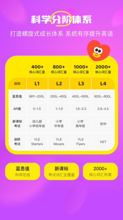 呼啦少儿英语app