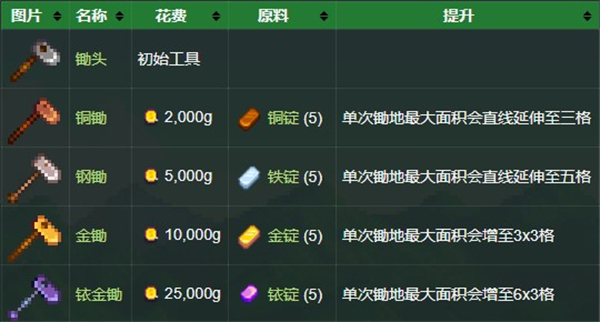 星露谷物语国际版