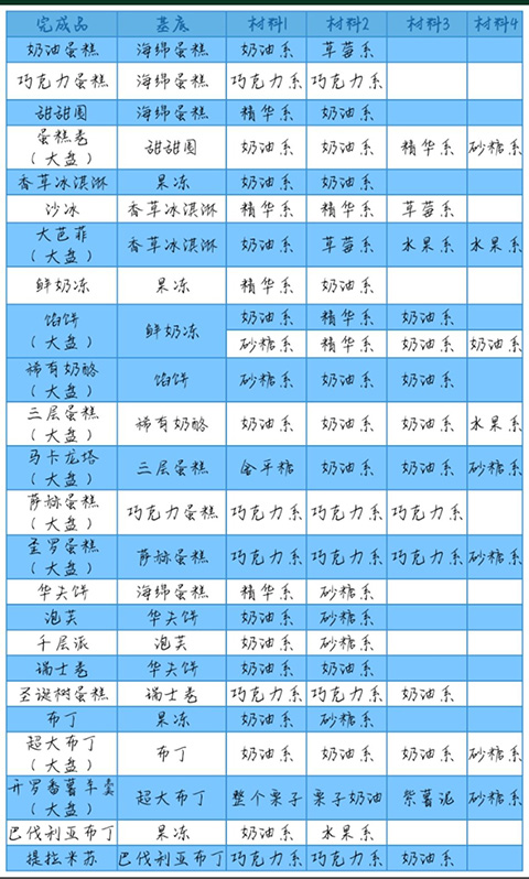 创意蛋糕店2026最新版