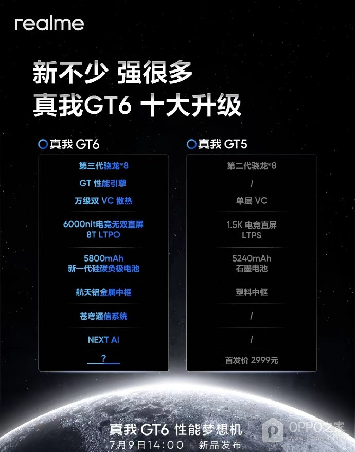 真我Realme GT6和真我Realme GT 5选哪个？