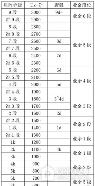 星阵围棋
