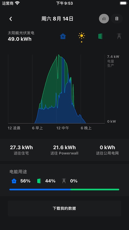 Tesla官方版