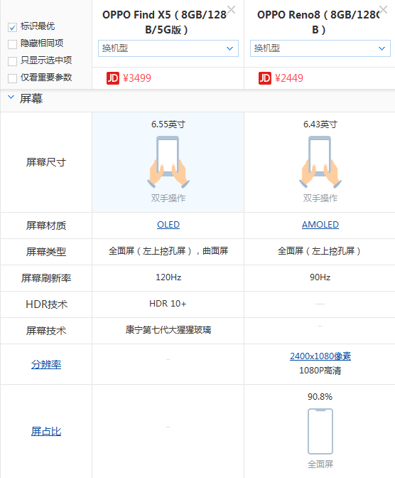 OPPO Find X5和OPPO reno 8买哪个好