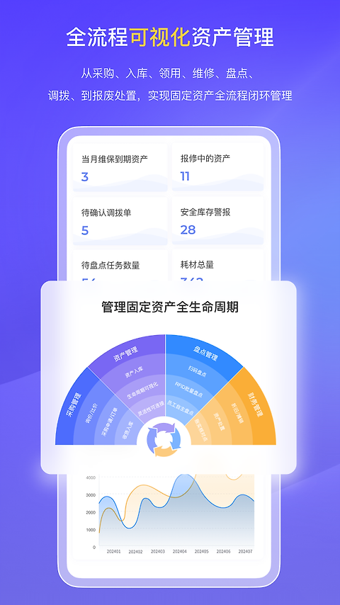 易点固定资产管理app
