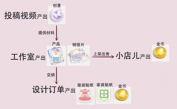 箱庭小偶官方正版