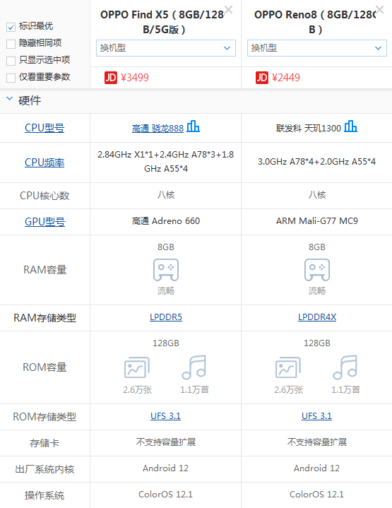 OPPO Find X5和OPPO reno 8买哪个好