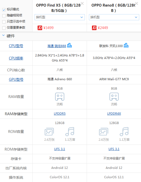 OPPO Find X5和OPPO reno 8买哪个好