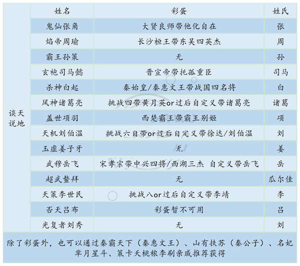 皇帝成长计划2官方版