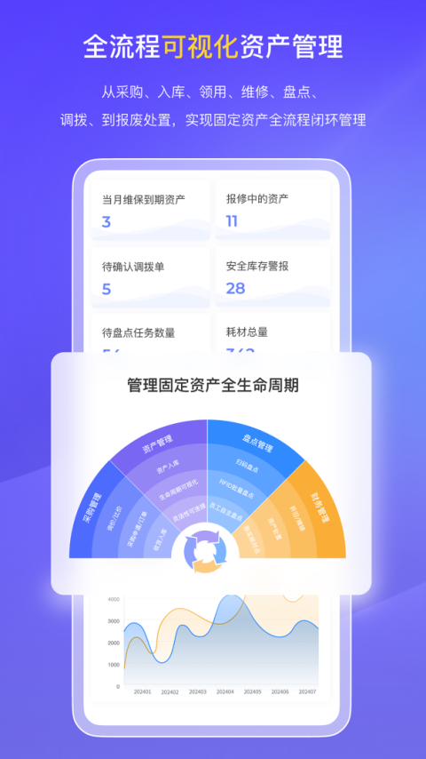 易点固定资产管理app