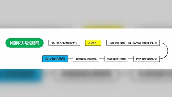 完蛋我被美女包围了手游官方正版