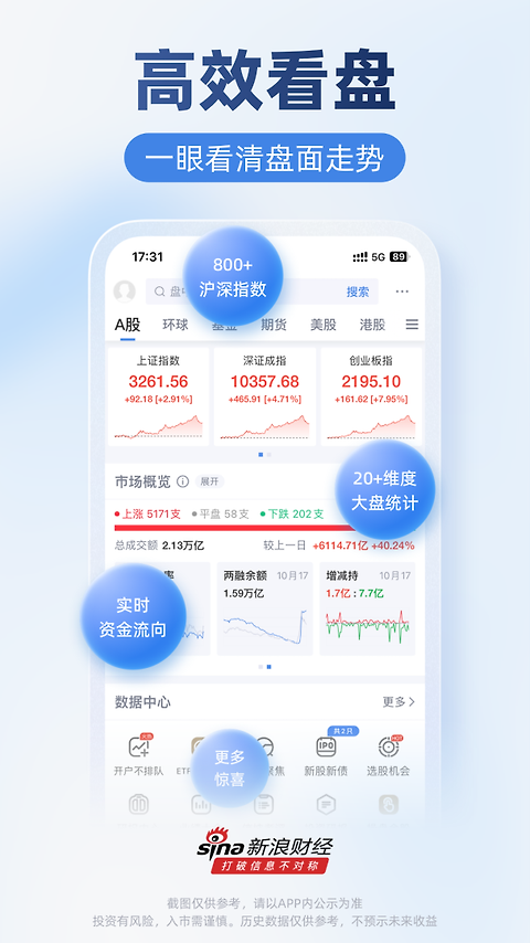 新浪财经app