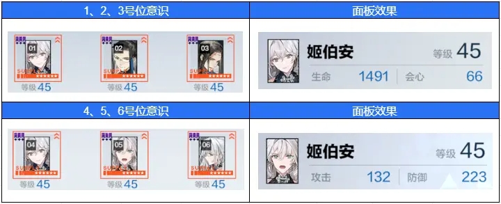战双帕弥什B服