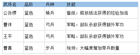 三国先锋官方版