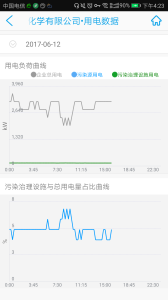 环保用电监管app
