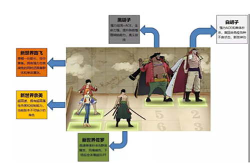 航海王燃烧意志360版本